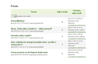 Forum internetowe